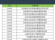 爱游戏APP-印度队完胜马来西亚队，李梓嘉统治全场