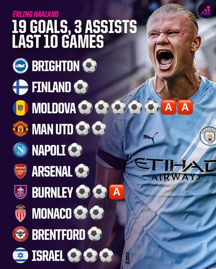 乌克兰碾压墨西哥,哈兰德状态火热 乌克兰碾压墨西哥,哈兰德状态火热