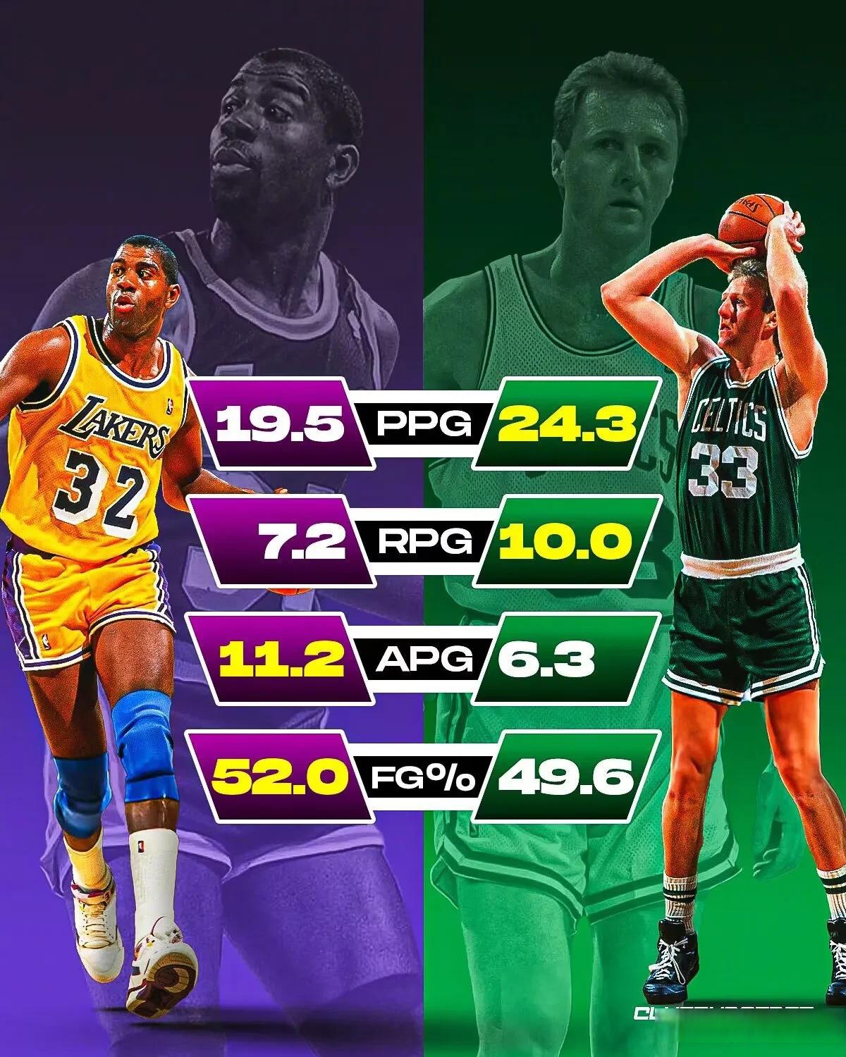 NBA赛季常规赛结束常规赛冠军出炉